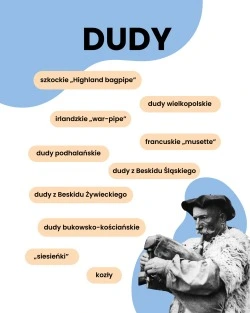 Grafika przedstawia różne nazwy dud.