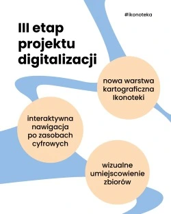 Treść: "III etap digitalizacji. Nowa wartstwa kartograficzna ikonoteki. Interaktywna nawigacja po zasobach cyfrowych. Wizualne umiejscowienie zbiorów."