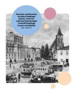 Podpis: Dworzec autobusowy na placu Świętego Ducha, Teatr im. Juliusza Słowackiego i Kościół Świętego Krzyża w Krakowie (ok. 1928 r.)